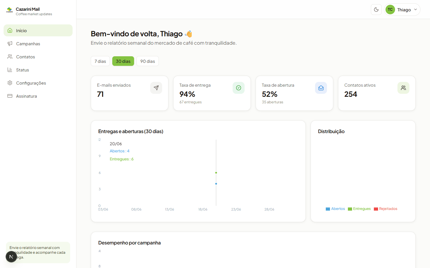 Dashboard com métricas em tempo real